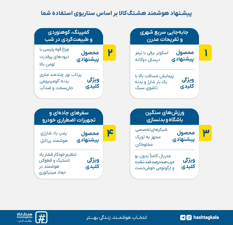پیشنهاد هشتگ کالا برای خرید تجهیزات ورزش و سفر